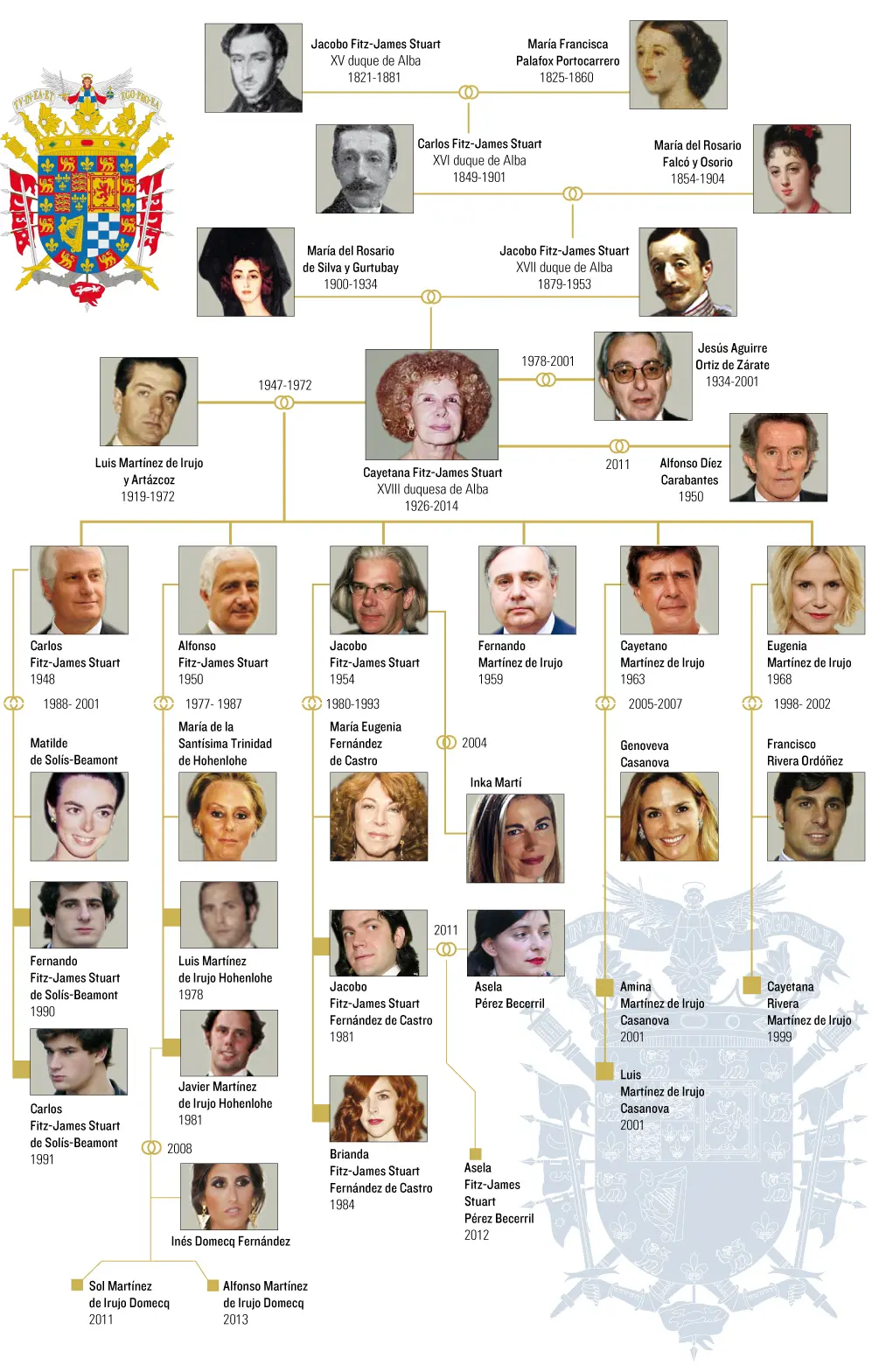 El Árbol Genealógico de la Casa de Bernarda Alba: Desentrañando las Relaciones Familiares - Cuántos hijos tenía Bernarda arbol genealogico de la casa de bernarda alba - Cuántos hijos tenía Bernarda