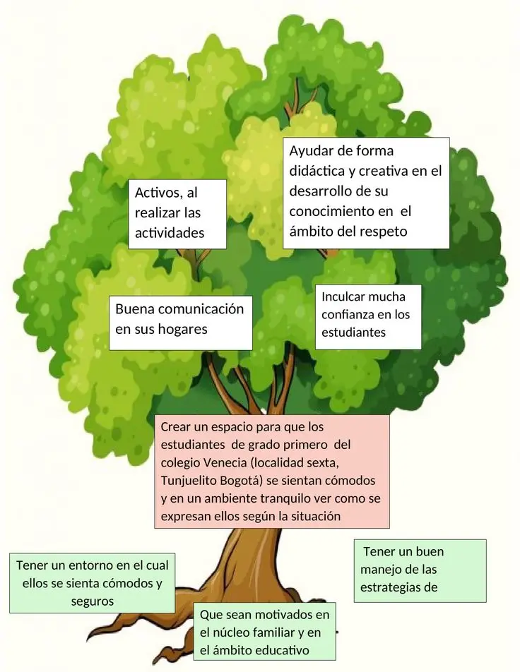 Alimentando a un árbol: Cómo nutrir y cuidar de tu vegetación - Qué consume un árbol alimentacion de un arbol - Qué consume un árbol